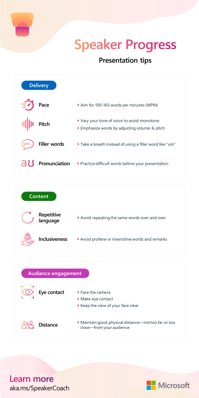 Speaker Coach infographic 12.75x25.5
